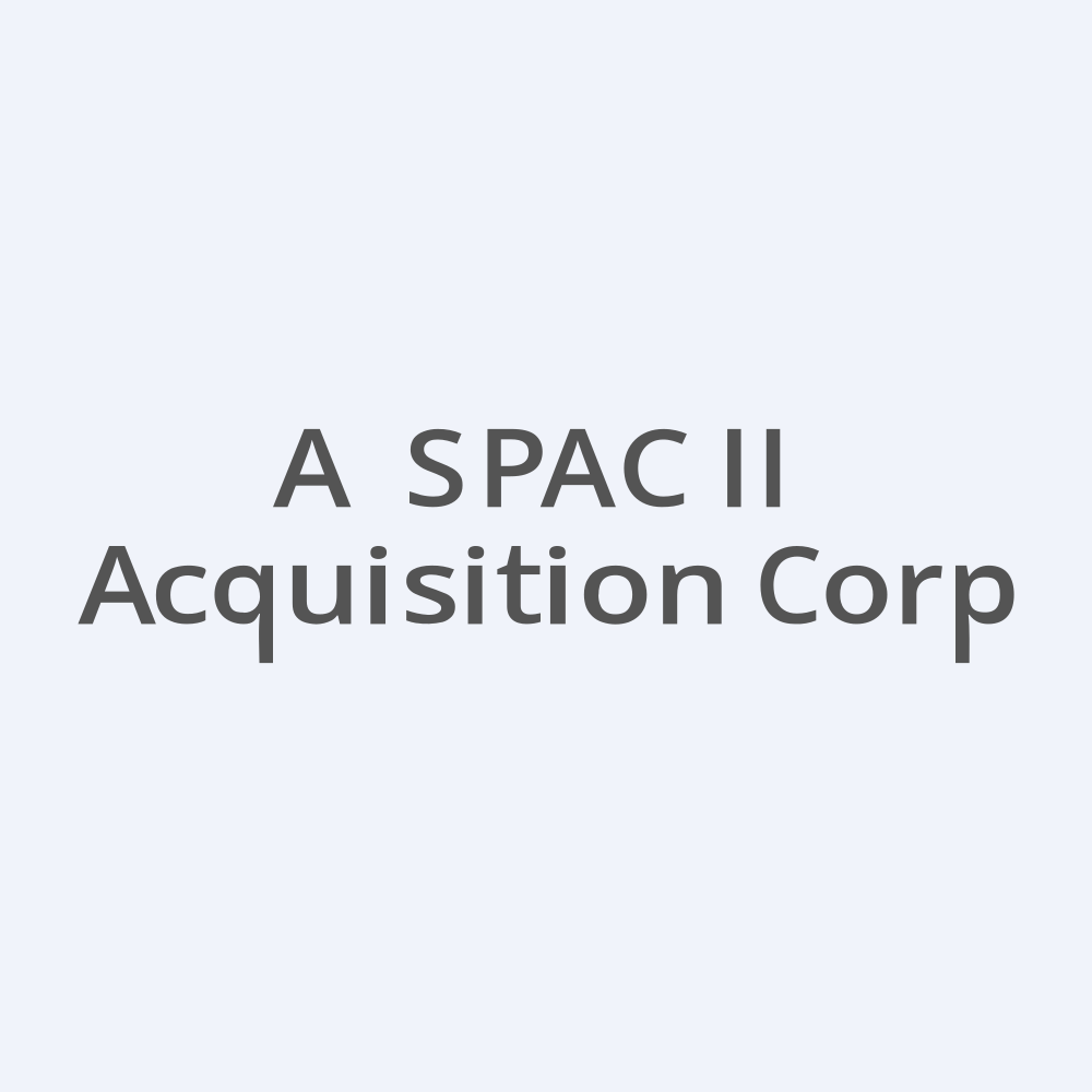 ASPAC II Acquisition Corp.