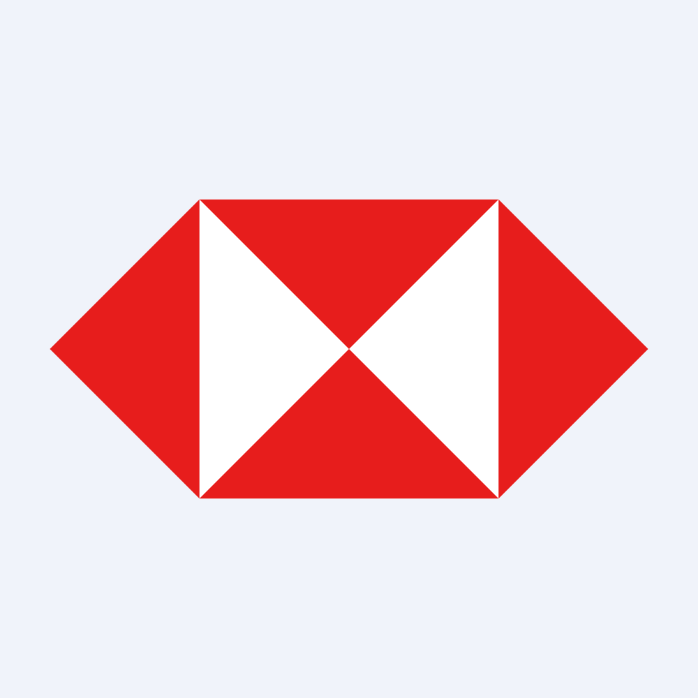 HSBC HOLDINGS PLC